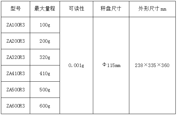 電子汽車(chē)衡|電子臺(tái)秤|電子秤|電子吊秤|電子天平|電子地磅|稱(chēng)量?jī)x器